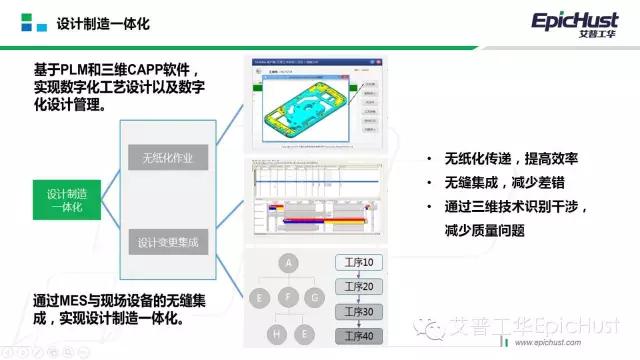 2016年逐步构建智能工厂示范项目 MES系统如何引领计算机信息系统集成下的智能工厂建设