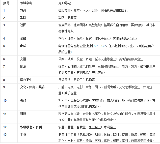 计算机信息系统集成项目领域分类目录研究——以系统集成资质要求为视角