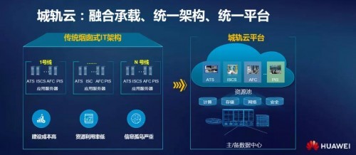 智慧轨道启新篇 深圳地铁5G+城轨云融合创新纪实